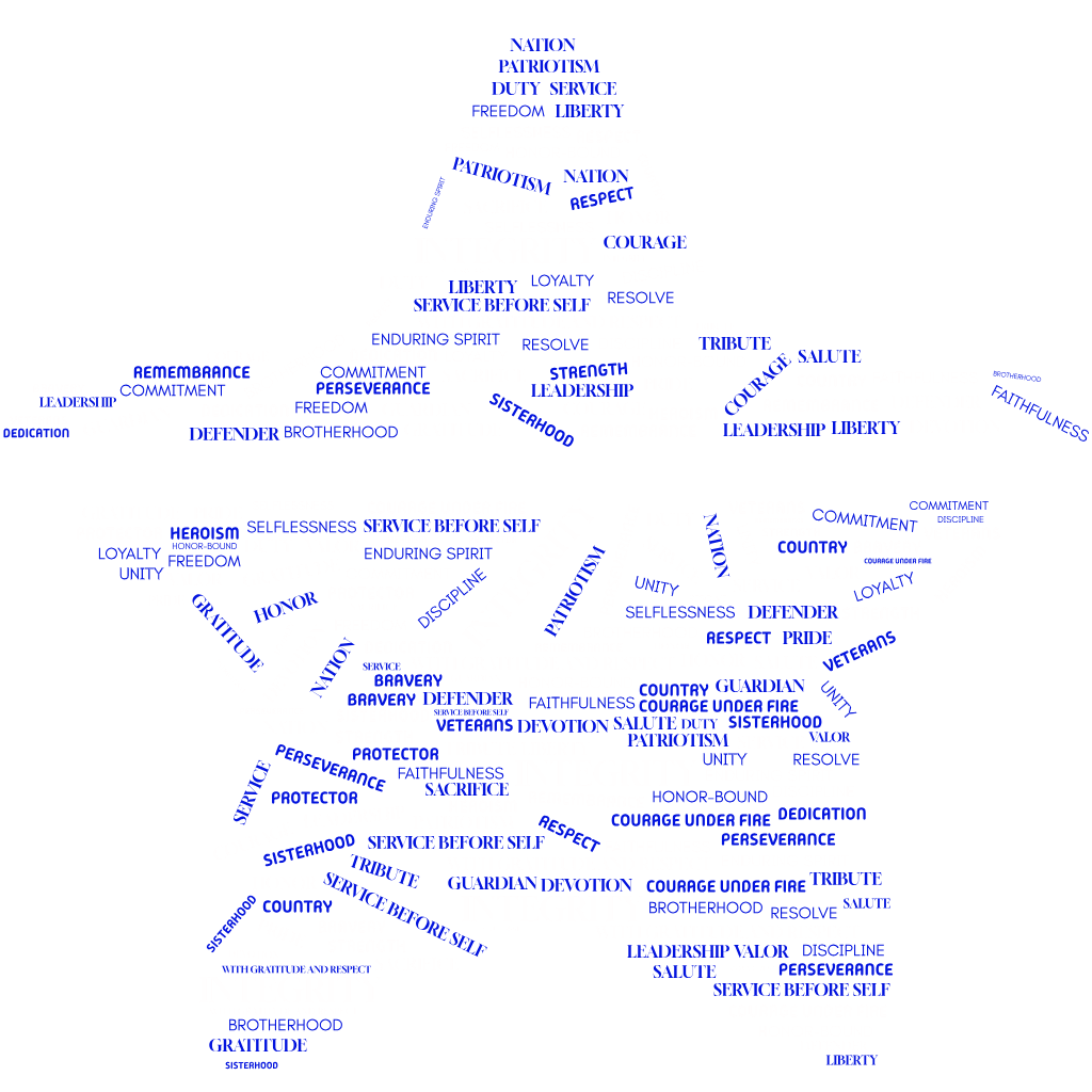 2025 - VETERANS DAY WORDCLOUD