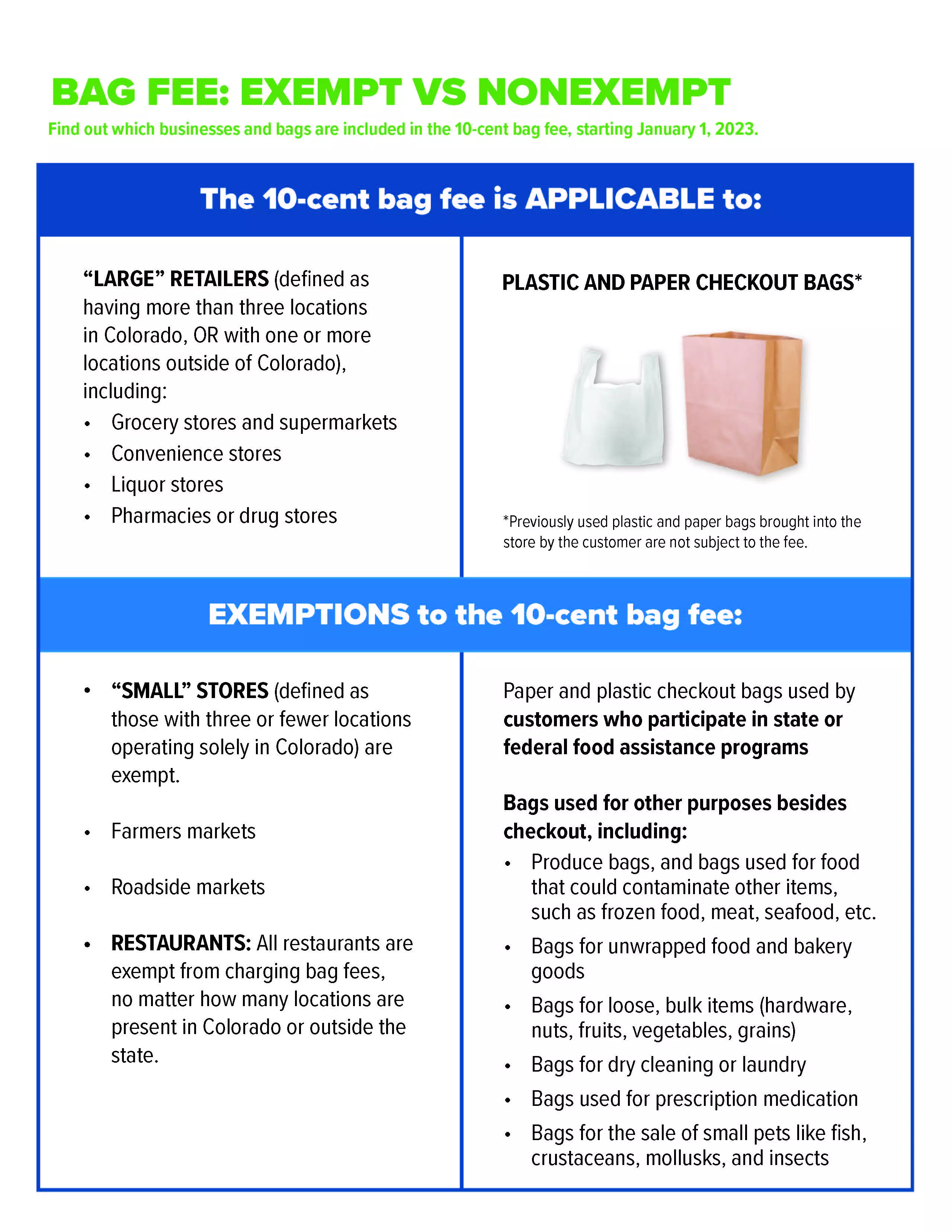 Bag Fee TOOL KIT: Exemption Chart IMAGE